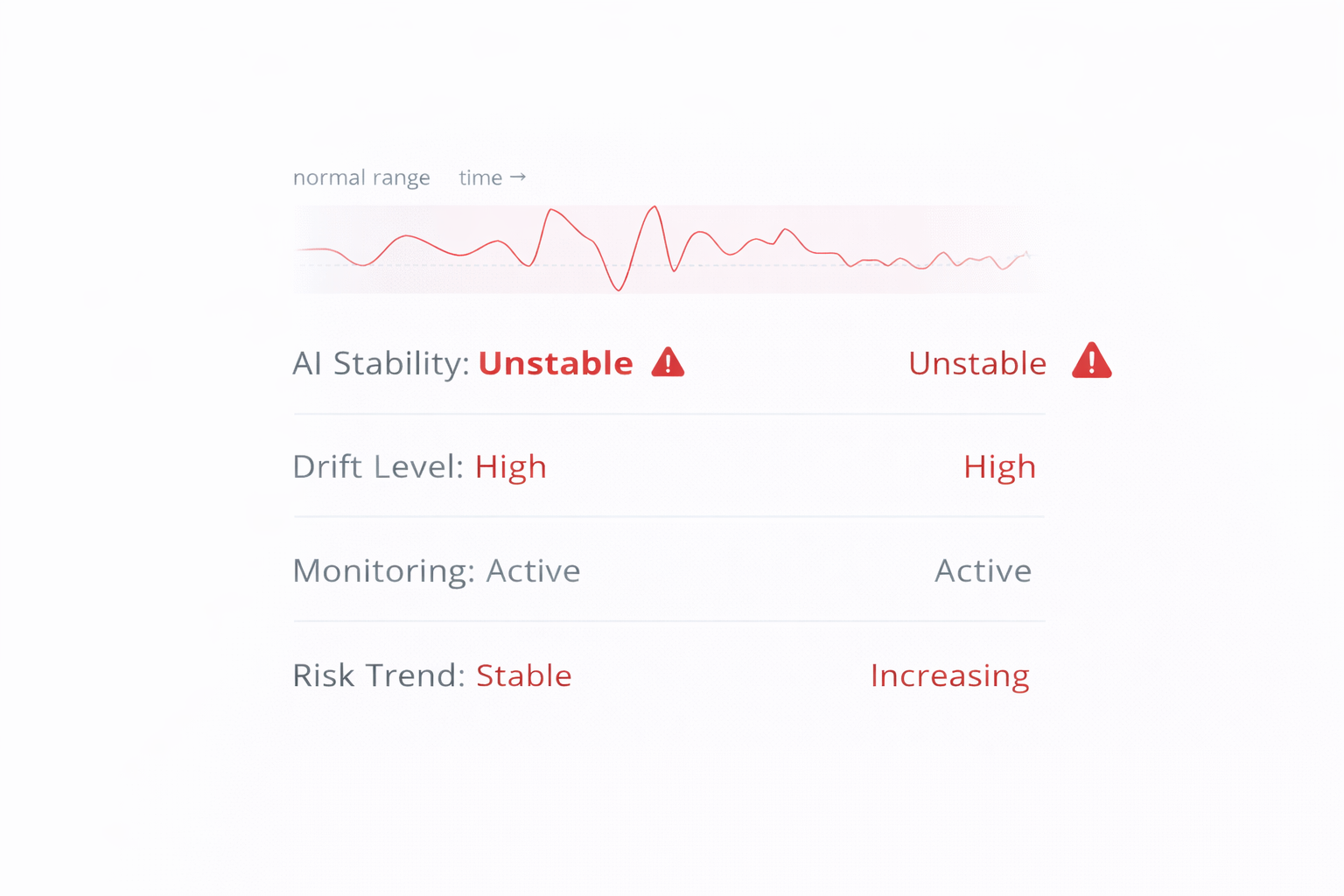 コアから大きく離れた状態を示すVDLイメージ